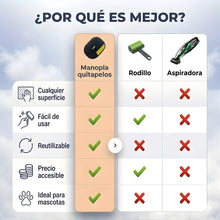 Eliminador de pelos de mascotas (