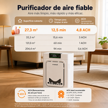 Purificador de Aire de Doble Cara para Hogares con Mascotas